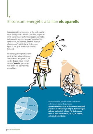 3

  El consum energètic a la llar: els aparells

  Les dades sobre el consum a la llar poden variar
  molt entre països i àmbits climàtics, segons el
  nivell econòmic de les famílies i segons les modes
  i el pas del temps (la compra d’aparells d’aire
  condicionat, per exemple, està fent disparar
  el consum d’electricitat a l’estiu, una
  època en què tradicionalment
  baixava).

  La tecnologia i la producció in-
  dustrial han fet possible que
  actualment tinguem a la
  nostra disposició un ventall
  ampli d’aparells que prete-
  nen oferir-nos les màximes
  comoditats.




                                                       Indicativament, podem donar unes xifres
                                  21,50 %
                                                       estimatives bastant ajustades:
                                            29,00 %
                                                       aproximadament el 29 % del consum energètic
                      10,00 %
                                                       prové de la calefacció; el 28,5 %, de l’ús d’aigua
                                                       calenta sanitària; l’11 %, de l’ús de la cuina;
                         11,00 %
                                        28,50 %        el 10 %, de la il·luminació, i el 21,5 % restant,
                                                       dels electrodomèstics.




8Guia per a l’estalvi energètic
 