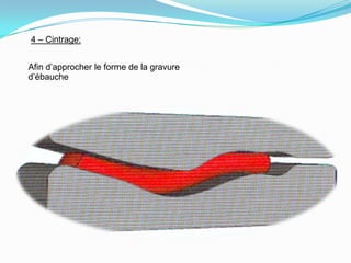 Estampage MatriçAge ; Resumé