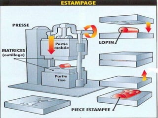 Estampage MatriçAge ; Resumé