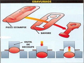 Estampage MatriçAge ; Resumé