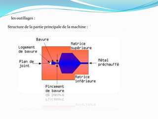 Estampage MatriçAge ; Resumé
