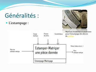 Estampage MatriçAge ; Resumé