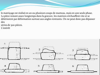 Estampage MatriçAge ; Resumé