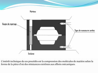Estampage MatriçAge ; Resumé