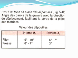 Estampage MatriçAge ; Resumé