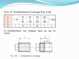 Estampage MatriçAge ; Resumé