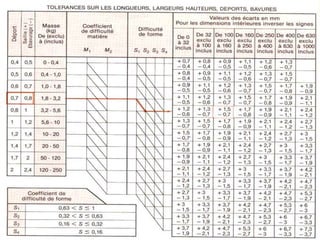 Estampage MatriçAge ; Resumé