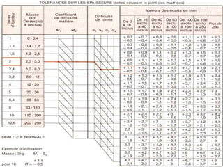 Estampage MatriçAge ; Resumé