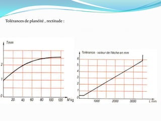 Estampage MatriçAge ; Resumé