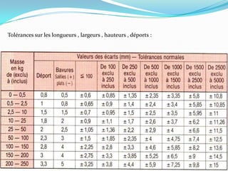 Estampage MatriçAge ; Resumé