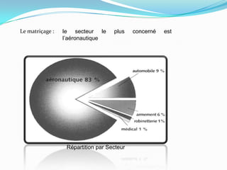 Estampage MatriçAge ; Resumé
