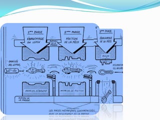 Estampage MatriçAge ; Resumé