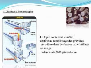 Estampage MatriçAge ; Resumé