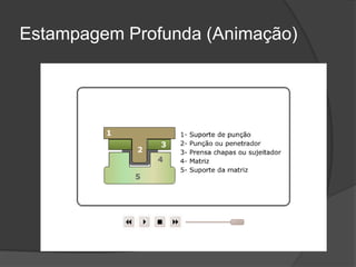 Estampagem Profunda (Animação)
 