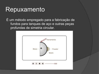 Repuxamento
É um método empregado para a fabricação de
fundos para tanques de aço e outras peças
profundas de simetria circular.
 