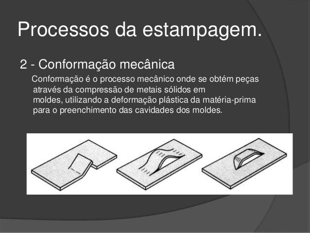 Exemplos De Peças Fabricadas Pelo Processo De Estampagem