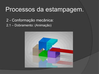 Processos da estampagem.
2 - Conformação mecânica:
2.1 – Dobramento: (Animação)

 