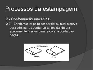 Processos da estampagem.
2 - Conformação mecânica:
2.3 – Enrolamento: pode ser parcial ou total e serve
para eliminar as bordar cortantes dando um
acabamento final ou para reforçar a borda das
peças.

 