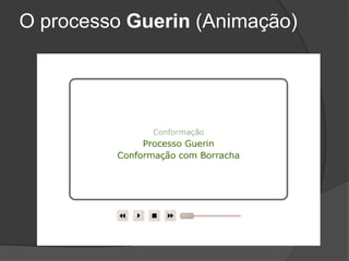 O processo Guerin (Animação)

 
