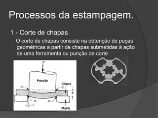 Processos da estampagem.
1 - Corte de chapas
O corte de chapas consiste na obtenção de peças
geométricas a partir de chapas submetidas à ação
de uma ferramenta ou punção de corte

 