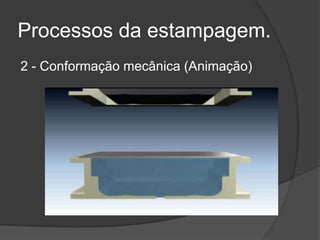 Processos da estampagem.
2 - Conformação mecânica (Animação)

 