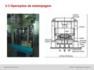 Centro Paula Souza ETEC “Aristóteles Ferreira”
2.3 Operações de estampagem
 