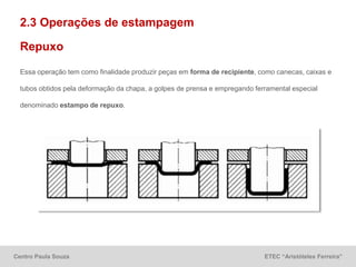 Centro Paula Souza ETEC “Aristóteles Ferreira”
2.3 Operações de estampagem
Repuxo
Essa operação tem como finalidade produzir peças em forma de recipiente, como canecas, caixas e
tubos obtidos pela deformação da chapa, a golpes de prensa e empregando ferramental especial
denominado estampo de repuxo.
 