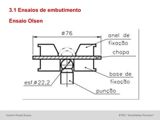 Centro Paula Souza ETEC “Aristóteles Ferreira”
3.1 Ensaios de embutimento
Ensaio Olsen
 