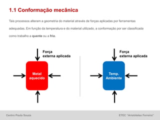 Centro Paula Souza ETEC “Aristóteles Ferreira”
Tais processos alteram a geometria do material através de forças aplicadas por ferramentas
adequadas. Em função da temperatura e do material utilizado, a conformação por ser classificada
como trabalho a quente ou a frio.
1.1 Conformação mecânica
Metal
aquecido
Força
externa aplicada
Temp.
Ambiente
Força
externa aplicada
 