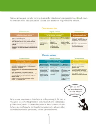 Veamos, a manera de ejemplo, cómo se desglosan los estándares en esas tres columnas. ¡Ojo!, la colum-
na central en ambas áreas se subdivide a su vez, pero de ello nos ocuparemos más adelante.



                                                                         Ciencias naturales
                    Primera columna                                                           Segunda columna                                         Tercera columna
         …me aproximo al conocimiento                                          …manejo conocimientos propios                                    …desarrollo compromisos
           como científico-a natural                                             de las ciencias naturales                                       personales y sociales

• Observo el mundo donde vivo.                                         Entorno vivo              Entorno físico         Ciencia, tecnología    • Escucho activamente a mis
                                                                                                                            y sociedad
                                                                                                                                                 compañeros, reconozco puntos de
• Hago preguntas a partir de una observación o experiencia y
                                                                   • Explico la importancia   • Describo y verifico el • Identifico máquinas     vista diferentes y los comparo con
  escojo algunas de ellas para buscar posibles respuestas.
                                                                     de la célula como          efecto de la             simples en objetos      los míos.
• Propongo explicaciones provisionales para responder mis            unidad básica de los       transferencia de         cotidianos y describo • Reconozco y acepto el escepticismo
  preguntas.                                                         seres vivos.
                                                                                                energía térmica en los   su utilidad.            de mis compañeros ante la
• Identifico condiciones que influyen en los resultados de una                                  cambios de estado                                información que presento.
  experiencia y que pueden permanecer constantes o cambiar                                      de algunas sustancias.
  (variables).




                                                                           Ciencias sociales
                    Primera columna                                                           Segunda columna                                         Tercera columna
         …me aproximo al conocimiento                                          …manejo conocimientos propios                                    …desarrollo compromisos
           como científico-a social                                               de las ciencias sociales                                       personales y sociales
…desarrollo compromisos
• Hago preguntas acerca de los fenómenos políticos, económi-         Relaciones con la         Relaciones espaciales        Relaciones         • Reconozco y respeto diferentes
    personales y sociales
  cos sociales y culturales estudiados (Prehistoria, pueblos       historia y las culturas        y ambientales           ético-políticas        puntos de vista acerca de un
  prehispánicos colombianos…).                                     • Identifico y explico • Me ubico en el         • Identifico y describo       fenómeno social.
• Planteo conjeturas que respondan provisionalmente a estas          fenómenos sociales y   entorno físico           algunas                • Participo en debates y discusiones:
  preguntas.                                                         económicos que         utilizando referentes    características de las   asumo una posición, la confronto
                                                                     permitieron el paso    espaciales (izquierda,   organizaciones           con la de otras personas, la defiendo
• Utilizo diferentes tipos de fuentes para obtener la                del nomadismo al       derecha, puntos          político-administrati-   y soy capaz de modificar mis
  información que necesito (textos escolares, cuentos y relatos,     sedentarismo (agri-    cardinales).             vas colombianas en       posturas si lo considero pertinente.
  entrevistas a profesores y familiares, dibujos, fotografías,       cultura, división del                           diferentes épocas
  recursos virtuales…).                                              trabajo...).                                    (Real Audiencia,
• Organizo la información obtenida utilizando cuadros,                                                               Congreso, Concejo
  gráficas… y la archivo en orden.                                                                                   Municipal…).




                                                                                                                                              ¿Será que ahora
                                                                                                                                       que terminé quinto sé
                                                                                                                                            y sé hacer esto que
                                                                                                                                              aparece aquí ?


La lectura de los estándares debe hacerse en forma integral. Así, para el
manejo de conocimientos propios de las ciencias naturales o sociales (se-
gunda columna) resulta fundamental aproximarse al conocimiento tal como
lo hacen los científicos y las científicas (primera columna) y, a la vez, deben
asumirse compromisos personales y sociales (tercera columna).

                                                                                         11
 