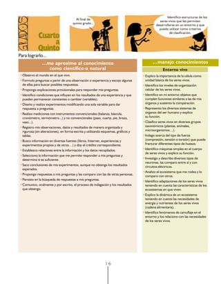 Identifico estructuras de los
                                       Al final de
                                                                                              seres vivos que les permiten
                                     quinto grado...
                                                                                            desarrollarse en un entorno y que
                                                                                              puedo utilizar como criterios
                                                                                                     de clasificación.




Para lograrlo...
               …me aproximo al conocimiento                                               …manejo conocimientos
                 como científico-a natural                                                       Entorno vivo
•Observo el mundo en el que vivo.                                                  •Explico la importancia de la célula como
•Formulo preguntas a partir de una observación o experiencia y escojo algunas       unidad básica de los seres vivos.
 de ellas para buscar posibles respuestas.                                         •Identifico los niveles de organización
•Propongo explicaciones provisionales para responder mis preguntas.                 celular de los seres vivos.
•Identifico condiciones que influyen en los resultados de una experiencia y que    •Identifico en mi entorno objetos que
 pueden permanecer constantes o cambiar (variables).                                cumplen funciones similares a las de mis
•Diseño y realizo experimentos modificando una sola variable para dar               órganos y sustento la comparación.
 respuesta a preguntas.                                                            •Represento los diversos sistemas de
•Realizo mediciones con instrumentos convencionales (balanza, báscula,              órganos del ser humano y explico
 cronómetro, termómetro...) y no convencionales (paso, cuarta, pie, braza,          su función.
 vaso...).                                                                         •Clasifico seres vivos en diversos grupos
•Registro mis observaciones, datos y resultados de manera organizada y              taxonómicos (plantas, animales,
 rigurosa (sin alteraciones), en forma escrita y utilizando esquemas, gráficos y    microorganismos…).
 tablas.                                                                           •Indago acerca del tipo de fuerza
•Busco información en diversas fuentes (libros, Internet, experiencias y            (compresión, tensión o torsión) que puede
 experimentos propios y de otros…) y doy el crédito correspondiente.                fracturar diferentes tipos de huesos.
•Establezco relaciones entre la información y los datos recopilados.               •Identifico máquinas simples en el cuerpo
                                                                                    de seres vivos y explico su función.
•Selecciono la información que me permite responder a mis preguntas y
 determino si es suficiente.                                                       •Investigo y describo diversos tipos de
                                                                                    neuronas, las comparo entre sí y con
•Saco conclusiones de mis experimentos, aunque no obtenga los resultados            circuitos eléctricos.
 esperados.
                                                                                   •Analizo el ecosistema que me rodea y lo
•Propongo respuestas a mis preguntas y las comparo con las de otras personas.       comparo con otros.
•Persisto en la búsqueda de respuestas a mis preguntas.                            •Identifico adaptaciones de los seres vivos
•Comunico, oralmente y por escrito, el proceso de indagación y los resultados       teniendo en cuenta las características de los
 que obtengo.                                                                       ecosistemas en que viven.
                                                                                   •Explico la dinámica de un ecosistema
                                                                                    teniendo en cuenta las necesidades de
                                                                                    energía y nutrientes de los seres vivos
                                                                                    (cadena alimentaria).
                                                                                   •Identifico fenómenos de camuflaje en el
                                                                                    entorno y los relaciono con las necesidades
                                                                                    de los seres vivos.




                                                            16
 