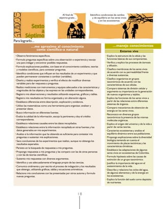 Al final de               Identifico condiciones de cambio
                                          séptimo grado...               y de equilibrio en los seres vivos
                                                                                y en los ecosistemas.




Para lograrlo...
               …me aproximo al conocimiento                                                  …manejo conocimientos
                 como científico-a natural                                                          Entorno vivo
•Observo fenómenos específicos.                                                       •Explico la estructura de la célula y las
•Formulo preguntas específicas sobre una observación o experiencia y escojo            funciones básicas de sus componentes.
 una para indagar y encontrar posibles respuestas.                                    •Verifico y explico los procesos de ósmosis
•Formulo explicaciones posibles, con base en el conocimiento cotidiano, teorías        y difusión.
 y modelos científicos, para contestar preguntas.                                     •Clasifico membranas de los seres vivos
                                                                                       de acuerdo con su permeabilidad frente
•Identifico condiciones que influyen en los resultados de un experimento y que
                                                                                       a diversas sustancias.
 pueden permanecer constantes o cambiar (variables).
                                                                                      •Clasifico organismos en grupos
•Diseño y realizo experimentos y verifico el efecto de modificar diversas
                                                                                       taxonómicos de acuerdo con las
 variables para dar respuesta a preguntas.
                                                                                       características de sus células.
•Realizo mediciones con instrumentos y equipos adecuados a las características y      •Comparo sistemas de división celular y
 magnitudes de los objetos y las expreso en las unidades correspondientes.             argumento su importancia en la generación
•Registro mis observaciones y resultados utilizando esquemas, gráficos y tablas.       de nuevos organismos y tejidos.
•Registro mis resultados en forma organizada y sin alteración alguna.                 •Explico las funciones de los seres vivos a
•Establezco diferencias entre descripción, explicación y evidencia.                    partir de las relaciones entre diferentes
                                                                                       sistemas de órganos.
•Utilizo las matemáticas como una herramienta para organizar, analizar y
 presentar datos.                                                                     •Comparo mecanismos de obtención de
                                                                                       energía en los seres vivos.
•Busco información en diferentes fuentes.
                                                                                      •Reconozco en diversos grupos
•Evalúo la calidad de la información, escojo la pertinente y doy el crédito            taxonómicos la presencia de las mismas
 correspondiente.                                                                      moléculas orgánicas.
•Establezco relaciones causales entre los datos recopilados.                          •Explico el origen del universo y de la vida a
•Establezco relaciones entre la información recopilada en otras fuentes y los          partir de varias teorías.
 datos generados en mis experimentos.                                                 •Caracterizo ecosistemas y analizo el
•Analizo si la información que he obtenido es suficiente para contestar mis            equilibrio dinámico entre sus poblaciones.
 preguntas o sustentar mis explicaciones.                                             •Propongo explicaciones sobre la diversidad
•Saco conclusiones de los experimentos que realizo, aunque no obtenga los              biológica teniendo en cuenta el
 resultados esperados.                                                                 movimiento de placas tectónicas y las
                                                                                       características climáticas.
•Persisto en la búsqueda de respuestas a mis preguntas.
                                                                                      •Establezco las adaptaciones de algunos
•Propongo respuestas a mis preguntas y las comparo con las de otras personas           seres vivos en ecosistemas de Colombia.
 y con las de teorías científicas.
                                                                                      •Formulo hipótesis sobre las causas de
•Sustento mis respuestas con diversos argumentos.                                      extinción de un grupo taxonómico.
•Identifico y uso adecuadamente el lenguaje propio de las ciencias.                   •Justifico la importancia del agua en el
•Comunico oralmente y por escrito el proceso de indagación y los resultados            sostenimiento de la vida.
 que obtengo, utilizando gráficas, tablas y ecuaciones aritméticas.                   •Describo y relaciono los ciclos del agua,
•Relaciono mis conclusiones con las presentadas por otros autores y formulo            de algunos elementos y de la energía en
 nuevas preguntas.                                                                     los ecosistemas.
                                                                                      •Explico la función del suelo como depósito
                                                                                       de nutrientes.



                                                             18
 