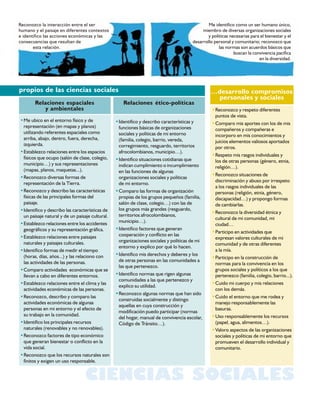 Reconozco la interacción entre el ser                                                        Me identifico como un ser humano único,
humano y el paisaje en diferentes contextos                                               miembro de diversas organizaciones sociales
e identifico las acciones económicas y las                                                   y políticas necesarias para el bienestar y el
consecuencias que resultan de                                                        desarrollo personal y comunitario; reconozco que
       esta relación.                                                                              las normas son acuerdos básicos que
                                                                                                           buscan la convivencia pacífica
                                                                                                                        en la diversidad.




propios de las ciencias sociales                                                              …desarrollo compromisos
                                                                                               personales y sociales
       Relaciones espaciales                       Relaciones ético-políticas
           y ambientales                                                                       •Reconozco y respeto diferentes
                                                                                                puntos de vista.
•Me ubico en el entorno físico y de             •Identifico y describo características y       •Comparo mis aportes con los de mis
 representación (en mapas y planos)              funciones básicas de organizaciones            compañeros y compañeras e
 utilizando referentes espaciales como           sociales y políticas de mi entorno             incorporo en mis conocimientos y
 arriba, abajo, dentro, fuera, derecha,          (familia, colegio, barrio, vereda,             juicios elementos valiosos aportados
 izquierda.                                      corregimiento, resguardo, territorios          por otros.
•Establezco relaciones entre los espacios        afrocolombianos, municipio…).
                                                                                               •Respeto mis rasgos individuales y
 físicos que ocupo (salón de clase, colegio,    •Identifico situaciones cotidianas que          los de otras personas (género, etnia,
 municipio…) y sus representaciones              indican cumplimiento o incumplimiento          religión…).
 (mapas, planos, maquetas...).                   en las funciones de algunas
                                                                                               •Reconozco situaciones de
•Reconozco diversas formas de                    organizaciones sociales y políticas
                                                                                                discriminación y abuso por irrespeto
 representación de la Tierra.                    de mi entorno.
                                                                                                a los rasgos individuales de las
•Reconozco y describo las características       •Comparo las formas de organización             personas (religión, etnia, género,
 físicas de las principales formas del           propias de los grupos pequeños (familia,       discapacidad…) y propongo formas
 paisaje.                                        salón de clase, colegio…) con las de           de cambiarlas.
•Identifico y describo las características de    los grupos más grandes (resguardo,
                                                                                               •Reconozco la diversidad étnica y
 un paisaje natural y de un paisaje cultural.    territorios afrocolombianos,
                                                                                                cultural de mi comunidad, mi
•Establezco relaciones entre los accidentes      municipio…).
                                                                                                ciudad…
 geográficos y su representación gráfica.       •Identifico factores que generan
                                                                                               •Participo en actividades que
•Establezco relaciones entre paisajes            cooperación y conflicto en las
                                                                                                expresan valores culturales de mi
 naturales y paisajes culturales.                organizaciones sociales y políticas de mi
                                                                                                comunidad y de otras diferentes
                                                 entorno y explico por qué lo hacen.
•Identifico formas de medir el tiempo                                                           a la mía.
 (horas, días, años...) y las relaciono con     •Identifico mis derechos y deberes y los
                                                                                               •Participo en la construcción de
 las actividades de las personas.                de otras personas en las comunidades a
                                                                                                normas para la convivencia en los
                                                 las que pertenezco.
•Comparo actividades económicas que se                                                          grupos sociales y políticos a los que
 llevan a cabo en diferentes entornos.          •Identifico normas que rigen algunas            pertenezco (familia, colegio, barrio...).
                                                 comunidades a las que pertenezco y
•Establezco relaciones entre el clima y las                                                    •Cuido mi cuerpo y mis relaciones
                                                 explico su utilidad.
 actividades económicas de las personas.                                                        con los demás.
                                                •Reconozco algunas normas que han sido
•Reconozco, describo y comparo las                                                             •Cuido el entorno que me rodea y
                                                 construidas socialmente y distingo
 actividades económicas de algunas                                                              manejo responsablemente las
                                                 aquellas en cuya construcción y
 personas en mi entorno y el efecto de                                                          basuras.
                                                 modificación puedo participar (normas
 su trabajo en la comunidad.                                                                   •Uso responsablemente los recursos
                                                 del hogar, manual de convivencia escolar,
•Identifico los principales recursos             Código de Tránsito…).                          (papel, agua, alimentos…).
 naturales (renovables y no renovables).                                                       •Valoro aspectos de las organizaciones
•Reconozco factores de tipo económico                                                           sociales y políticas de mi entorno que
 que generan bienestar o conflicto en la                                                        promueven el desarrollo individual y
 vida social.                                                                                   comunitario.
•Reconozco que los recursos naturales son
 finitos y exigen un uso responsable.


                                CIENCIAS SOCIALES
 