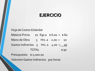 EJERCICIO
Hoja de Costos Estándar
Materia Prima 10 Kgs a $ 6.00 = $ 60
Mano de Obra 5 Hrs. a 2.00 = 10
Gastos Indirectos 5 Hrs. a 4.00 = 20
TOTAL $ 90
Presupuesto $ 2,000.00
Volumen Gastos Indirectos 500 horas
 
