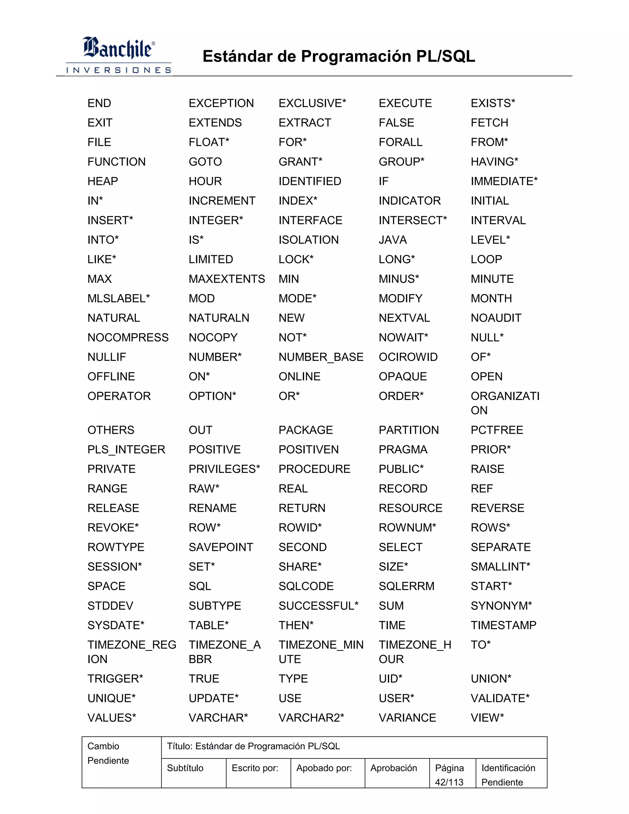 Estándar de Programación PL/SQL

END                EXCEPTION               EXCLUSIVE*        EXECUTE              EXISTS*
EXIT               EXTENDS                 EXTRACT           FALSE                FETCH
FILE               FLOAT*                  FOR*              FORALL               FROM*
FUNCTION           GOTO                    GRANT*            GROUP*               HAVING*
HEAP               HOUR                    IDENTIFIED        IF                   IMMEDIATE*
IN*                INCREMENT               INDEX*            INDICATOR            INITIAL
INSERT*            INTEGER*                INTERFACE         INTERSECT*           INTERVAL
INTO*              IS*                     ISOLATION         JAVA                 LEVEL*
LIKE*              LIMITED                 LOCK*             LONG*                LOOP
MAX                MAXEXTENTS              MIN               MINUS*               MINUTE
MLSLABEL*          MOD                     MODE*             MODIFY               MONTH
NATURAL            NATURALN                NEW               NEXTVAL              NOAUDIT
NOCOMPRESS         NOCOPY                  NOT*              NOWAIT*              NULL*
NULLIF             NUMBER*                 NUMBER_BASE       OCIROWID             OF*
OFFLINE            ON*                     ONLINE            OPAQUE               OPEN
OPERATOR           OPTION*                 OR*               ORDER*               ORGANIZATI
                                                                                  ON
OTHERS             OUT                     PACKAGE           PARTITION            PCTFREE
PLS_INTEGER        POSITIVE                POSITIVEN         PRAGMA               PRIOR*
PRIVATE            PRIVILEGES*             PROCEDURE         PUBLIC*              RAISE
RANGE              RAW*                    REAL              RECORD               REF
RELEASE            RENAME                  RETURN            RESOURCE             REVERSE
REVOKE*            ROW*                    ROWID*            ROWNUM*              ROWS*
ROWTYPE            SAVEPOINT               SECOND            SELECT               SEPARATE
SESSION*           SET*                    SHARE*            SIZE*                SMALLINT*
SPACE              SQL                     SQLCODE           SQLERRM              START*
STDDEV             SUBTYPE                 SUCCESSFUL*       SUM                  SYNONYM*
SYSDATE*           TABLE*                  THEN*             TIME                 TIMESTAMP
TIMEZONE_REG       TIMEZONE_A              TIMEZONE_MIN      TIMEZONE_H           TO*
ION                BBR                     UTE               OUR
TRIGGER*           TRUE                    TYPE              UID*                 UNION*
UNIQUE*            UPDATE*                 USE               USER*                VALIDATE*
VALUES*            VARCHAR*                VARCHAR2*         VARIANCE             VIEW*

Cambio        Título: Estándar de Programación PL/SQL
Pendiente
              Subtítulo     Escrito por:     Apobado por:   Aprobación   Página    Identificación
                                                                         42/113    Pendiente
 