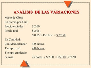 ANÁLISIS DE LAS VARIACIONES
Mano de Obra:
En precio por hora:
Precio estándar       $ 2.00
Precio real           $ 2.05
                      $ 0.05 x 450 hrs.. = $ 22.50
En Cantidad:
Cantidad estándar     425 horas
Tiempo real           450 horas.
Tiempo empleado
de mas                25 horas x $ 2.00. = $50.00 $72.50
 