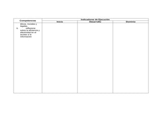 Indicadores de Ejecución
     Competencias
                             Inicio          Desarrollo          Dominio
     éticos, morales y
     legales.
b.         reflexiona
     sobre la eficiencia y
     efectividad en el
     acceso a la
     información
 
