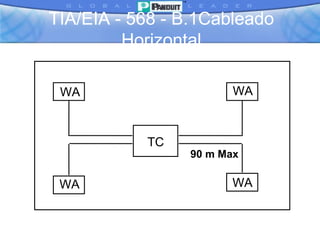 TC WA WA 90 m Max WA WA TIA/EIA - 568 - B.1Cableado Horizontal 
