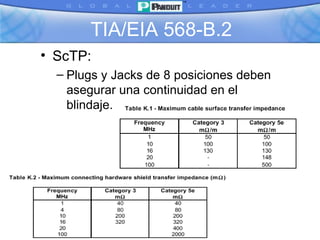 TIA/EIA 568-B.2 ScTP: Plugs y Jacks de 8 posiciones deben asegurar una continuidad en el blindaje. 