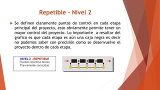 Repetible - Nivel 2
 Se definen claramente puntos de control en cada etapa
principal del proyecto, esto obviamente permit...