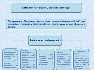 Estándar: Apropiación y uso de la tecnología.




      Competencia: Tengo en cuenta normas de mantenimiento, utilización de
      artefactos, productos y sistemas de mi entorno, para su uso eficiente y
      seguro.




                                       Indicadores de desempeño



2.1             Utilizo    2.2Utilizo
                                                                                                  2.5 Represento en
responsablemente y         correctamente                                 2.4Utilizo
                           elementos         de
                                                                                                  graficas
autónomamente las                                 2.3          Utilizo   frecuentemente la        bidimensionales
tecnologías de la          protección cuando
                                                  elementos        de    tecnología         del   objetos     de    tres
                           invento artefactos y
información    y      la                          protección para la     aprendizaje         de   dimensiones a través
comunicación o T.I.CS
                           procesos
                                                   .
                                                  realización        y                            de proyecciones y
                           tecnológicos en las                           otras      disciplinas
para         aprender,     diferentes             manipulación     de                             diseños a mano lazada
                                                                         (artes, educación
investigar             y   actividades      que                                                   o con la ayuda de
                                                  actividades.           física, matemáticas,
comunicarme        con     realizo, por ejemplo                                                   herramientas
otros en el mundo          en deporte uso
                                                                         ciencias)
                                                                                                  informáticas.
                           cascos.
 