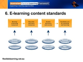 6. E-learning content standards 