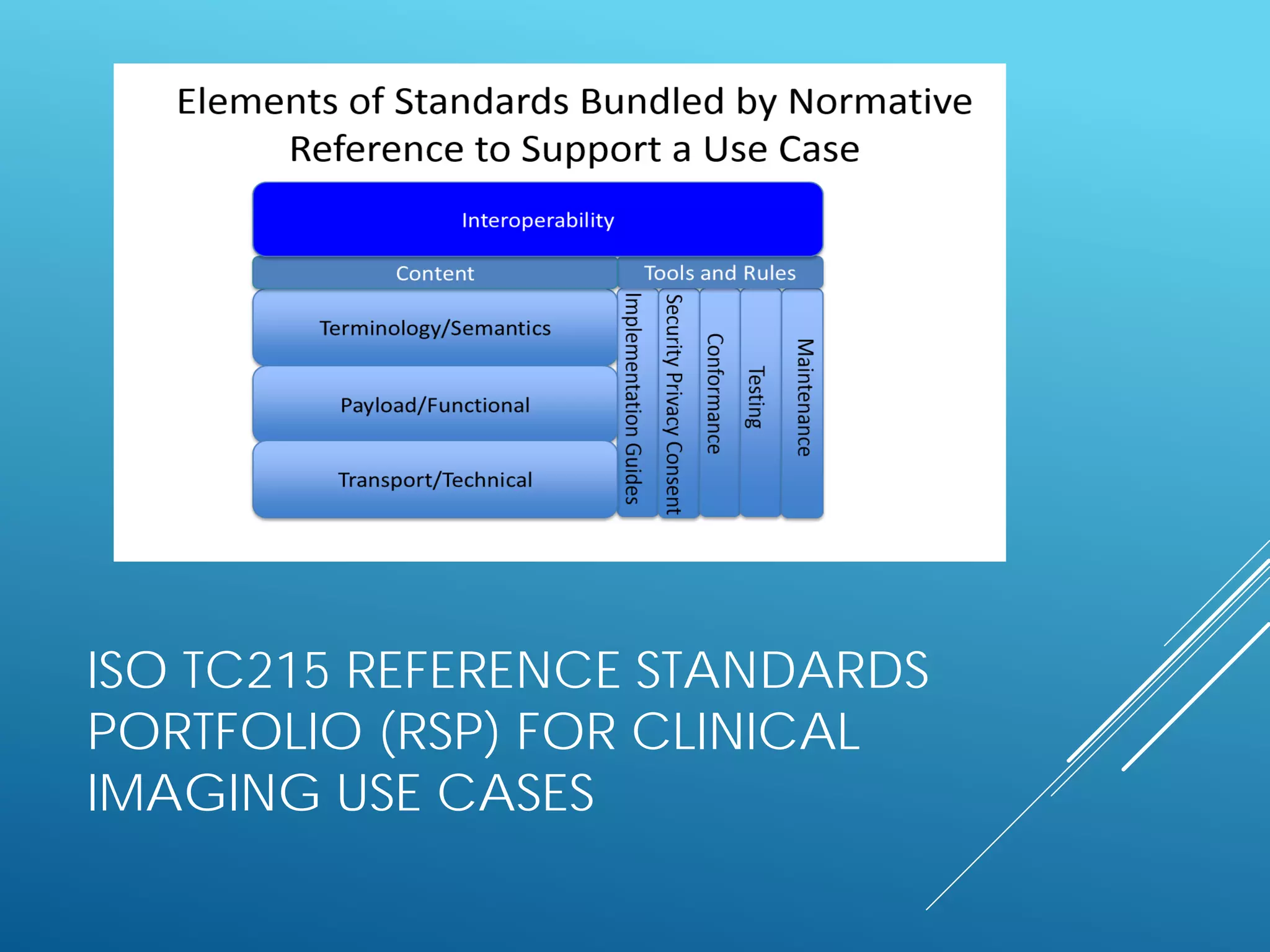ISO TC215 REFERENCE STANDARDS
PORTFOLIO (RSP) FOR CLINICAL
IMAGING USE CASES
 