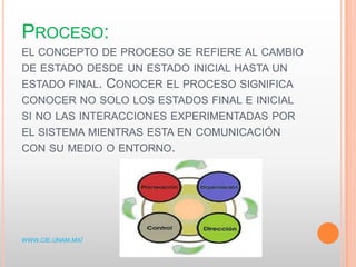 PROCESO:
EL CONCEPTO DE PROCESO SE REFIERE AL CAMBIO
DE ESTADO DESDE UN ESTADO INICIAL HASTA UN
ESTADO FINAL. CONOCER EL PROCESO SIGNIFICA
CONOCER NO SOLO LOS ESTADOS FINAL E INICIAL
SI NO LAS INTERACCIONES EXPERIMENTADAS POR
EL SISTEMA MIENTRAS ESTA EN COMUNICACIÓN
CON SU MEDIO O ENTORNO.
WWW.CIE.UNAM.MX/
 