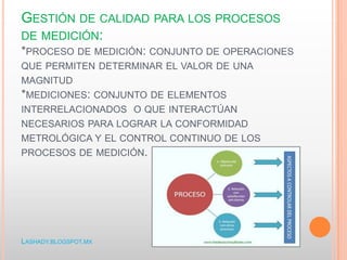 GESTIÓN DE CALIDAD PARA LOS PROCESOS
DE MEDICIÓN:
*PROCESO DE MEDICIÓN: CONJUNTO DE OPERACIONES
QUE PERMITEN DETERMINAR EL VALOR DE UNA
MAGNITUD
*MEDICIONES: CONJUNTO DE ELEMENTOS
INTERRELACIONADOS O QUE INTERACTÚAN
NECESARIOS PARA LOGRAR LA CONFORMIDAD
METROLÓGICA Y EL CONTROL CONTINUO DE LOS
PROCESOS DE MEDICIÓN.
LASHADY.BLOGSPOT.MX
 