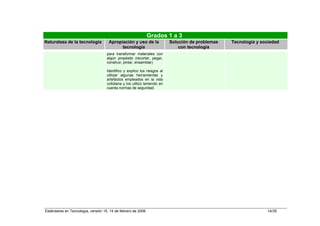 Grados 1 a 3
Naturaleza de la tecnología          Apropiación y uso de la              Solución de problemas   Tecnología y sociedad
                                           tecnología                         con tecnología
                                    para transformar materiales con
                                    algún propósito (recortar, pegar,
                                    construir, pintar, ensamblar)

                                    Identifico y explico los riesgos al
                                    utilizar algunas herramientas y
                                    artefactos empleados en la vida
                                    cotidiana y los utilizo teniendo en
                                    cuenta normas de seguridad.




Estándares en Tecnología, versión 15, 14 de febrero de 2006                                                      14/35
 
