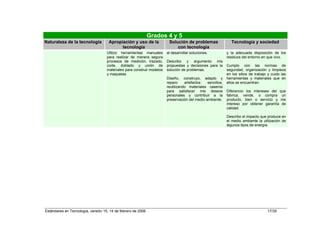 Grados 4 y 5
Naturaleza de la tecnología          Apropiación y uso de la             Solución de problemas                 Tecnología y sociedad
                                           tecnología                        con tecnología
                                    Utilizo herramientas manuales       al desarrollar soluciones.           y la adecuada disposición de los
                                    para realizar de manera segura                                           residuos del entorno en que vivo.
                                    procesos de medición, trazado,      Describo y argumento mis
                                    corte, doblado y unión de           propuestas y decisiones para la      Cumplo con las normas de
                                    materiales para construir modelos   solución de problemas.               seguridad, organización y limpieza
                                    y maquetas.                                                              en los sitios de trabajo y cuido las
                                                                        Diseño, construyo, adapto y          herramientas y materiales que en
                                                                        reparo     artefactos   sencillos,   ellos se encuentran.
                                                                        reutilizando materiales caseros
                                                                        para satisfacer mis deseos           Diferencio los intereses del que
                                                                        personales y contribuir a la         fabrica, vende, o compra un
                                                                        preservación del medio ambiente.     producto, bien o servicio y me
                                                                                                             intereso por obtener garantía de
                                                                                                             calidad.

                                                                                                             Describo el impacto que produce en
                                                                                                             el medio ambiente la utilización de
                                                                                                             algunos tipos de energía.




Estándares en Tecnología, versión 15, 14 de febrero de 2006                                                                          17/35
 