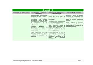 Grados 6 y 7
Naturaleza de la tecnología          Apropiación y uso de la              Solución de problemas                Tecnología y Sociedad
                                           tecnología                         con tecnología
                                    tridimensionales, en perspectivas                                        Reconozco    y divulgo los derechos
                                    isométricas, de ideas y diseños a    Trabajo en      equipo para la      que tienen   las comunidades para
                                    mano alzada o con herramientas       generación      de    soluciones    acceder a    bienes y servicios. (el
                                    informáticas,     que    indiquen    tecnológicas.                       acceso a      recursos energéticos,
                                    dimensiones, formas y otras                                              hídricos).
                                    especificaciones necesarias para     Adapto soluciones tecnológicas a
                                    la     comprensión      de      la   nuevos contextos y problemas.       Acepto, defiendo y promuevo
                                    representación.                                                          comportamientos           legales
                                                                         Utilizo información textual y       relacionados con el empleo de los
                                    Ensamblo       artefactos       y    gráfica para comprender y           recursos tecnológicos.
                                    dispositivos  apoyándome       en    explicar cómo funcionan, usan,
                                    instrucciones   de     texto    o    producen y mantienen algunos
                                    esquemáticas.                        artefactos y procesos.

                                    Utilizo instrumentos para medir      Explico y argumento con base en
                                    diferentes dimensiones físicas,      experimentación, evidencias y
                                    interpreto y represento los          razonamiento      lógico      mis
                                    resultados.                          propuestas y decisiones en el
                                                                         diseño        de       soluciones
                                                                         tecnológicas.




Estándares en Tecnología, versión 15, 14 de febrero de 2006                                                                           20/35
 