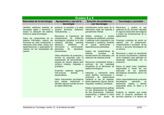 Grados 8 y 9
Naturaleza de la tecnología           Apropiación y uso de la               Solución de problemas                 Tecnología y sociedad
                                            tecnología                          con tecnología
Identifico artefactos basados en     ambiente, la sociedad y la salud      incertidumbre donde parte de la      Reconozco y analizo el uso
tecnología digital y reconozco y     (alcohol, alimentos, artefactos,      información debe ser obtenida y      potencial de los recursos naturales
explico la utilización del sistema   medicamentos,…)                       parcialmente inferida.               en algunos desarrollos tecnológicos
binario en estas tecnologías.                                                                                   y evalúo las consecuencias de su
                                     Reconozco la importancia del          Diseño, construyo y pruebo           agotamiento.
Indico las componentes de un         mantenimiento      de    artefactos   prototipos de artefactos, procesos
sistema informático, exploro las     tecnológicos utilizados en la vida    y sistemas como respuesta a una      Propongo iniciativas de acción en
funciones de cada componente y       cotidiana (bicicleta, aparatos        necesidad o problema, teniendo       relación con la preservación,
relaciones entre estas, evalúo sus   eléctricos,     artefactos       de   en     cuenta    restricciones   y   implementación o supresión de los
especificaciones y capacidades en    información    y    comunicación,     especificaciones planteadas.         bienes y servicios tecnológicos de
relación con las necesidades del     elementos      de      laboratorio,                                        mi entorno.
usuario.                             herramientas)                         Explico las características de
                                                                           distintos      procesos        de    Reconozco y valoro la importancia
                                     Utilizo elementos de protección y     transformación de materiales y de    de conocer mis derechos y deberes
                                     normas de seguridad para la           obtención de materias primas.        como ciudadano para participar en
                                     manipulación de herramientas y                                             decisiones relacionadas con su
                                     equipos de manera segura para         Reconozco propiedades físicas y      protección.
                                     construir modelos, maquetas y         químicas de los materiales
                                     prototipos.                           empleados en la fabricación de       Ejerzo mi papel como ciudadano
                                                                           objetos tecnológicos.                responsable a través del uso
                                     Ensamblo sistemas siguiendo                                                adecuado     de     los    sistemas
                                     instrucciones  escritas   o           Interpreto y represento ideas        tecnológicos (transporte, ahorro de
                                     esquemáticas.                         sobre diseños, innovaciones o        energía,…).
                                                                           protocolos    de     experimentos
                                     Utilizo instrumentos tecnológicos     mediante el uso de registros,        Utilizo responsablemente productos
                                     para realizar mediciones e            textos diagramas, figuras, planos,   tecnológicos,     valorando     su
                                     identifico algunas fuentes de error   maquetas, modelos y prototipos.      pertinencia, calidad, y efectos
                                     en estas mediciones.                                                       potenciales sobre mi salud y el
                                                                           Realizo representaciones gráficas    ambiente.
                                                                           en dos dimensiones de objetos
                                                                           de tres dimensiones utilizando,      Entiendo la relación que existe
                                                                           proyecciones y diseños a mano        entre el consumo doméstico de
                                                                           alzada    o   con    ayuda     de    servicios públicos y la factura de




Estándares en Tecnología, versión 15, 14 de febrero de 2006                                                                             23/35
 