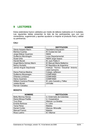 9    LECTORES
Estos estándares fueron validados por medio de talleres realizados en 4 ciudades.
Las siguientes tablas presentan la lista de los participantes que con sus
comentarios, sugerencias y aportes ayudaron a mejorar el producto final y validar
su pertinencia.

CALI

             NOMBRE                                     INSTITUCION
Gloria Amparo Marín                         Secretaría Educación
Maritza Cuartas                             IE Ciudad de Cali
Jorge Eliécer Guarnizo                      INEM
Guillermo Mondragón                         Liceo Departamental
Ázael Ortiz                                 INEM Jorge Isaacs
Harold Muriel                               IE Juan Pablo II
Angel María Gómez Marín                     IE Manuel Maria Mallarino
Nancy Hurtado                               IE República de Argentina
James Angulo Sepúlveda                      Instituto Técnico Industrial Antonio
                                            José Camacho
Diana Patricia Medina                       Colegio Jefferson
Guillermo Bocanegra                         COMFANDI
Orlando Lombana                             COMFANDI
Henry Guerrero                              COMFANDI
William Cardona Pineda                      IE Julio Caicedo y Téllez
Julieta Muriel                              UniValle
Hernán Ceballos

BOGOTA

             NOMBRE                                     INSTITUCION
Betty Monroy Henao                          U. Externado de Colombia
Diana Mireya Padilla                        U. Cooperativa
Yury Díaz                                   Alianza- La Giralda
Eneida Barbosa                              U. Libre
Tania Pérez                                 Maloka
Daniel Cortés                               Alianza- Miravalle
Manuel Franco                               Maloka
Rosa Ladino                                 IE Villamar




Estándares en Tecnología, versión 15, 14 de febrero de 2006                    33/35
 